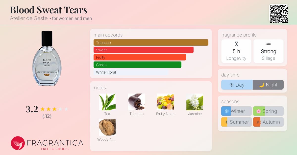 Fragrantica image 4