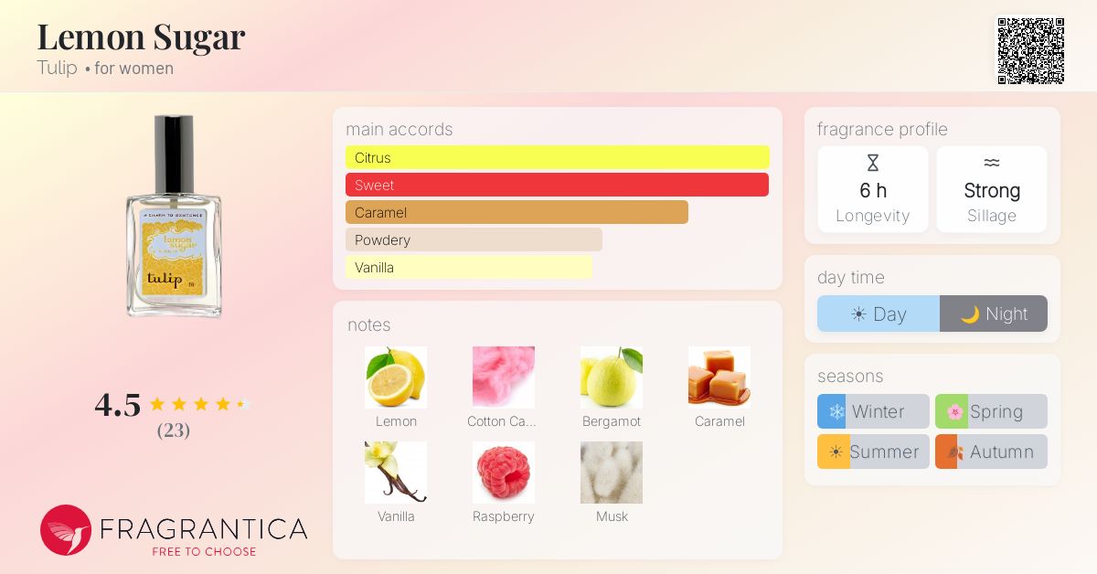 Fragrantica image 4