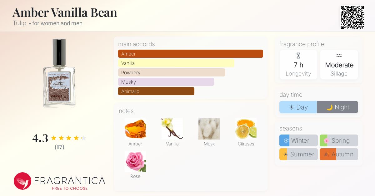 Fragrantica image 4