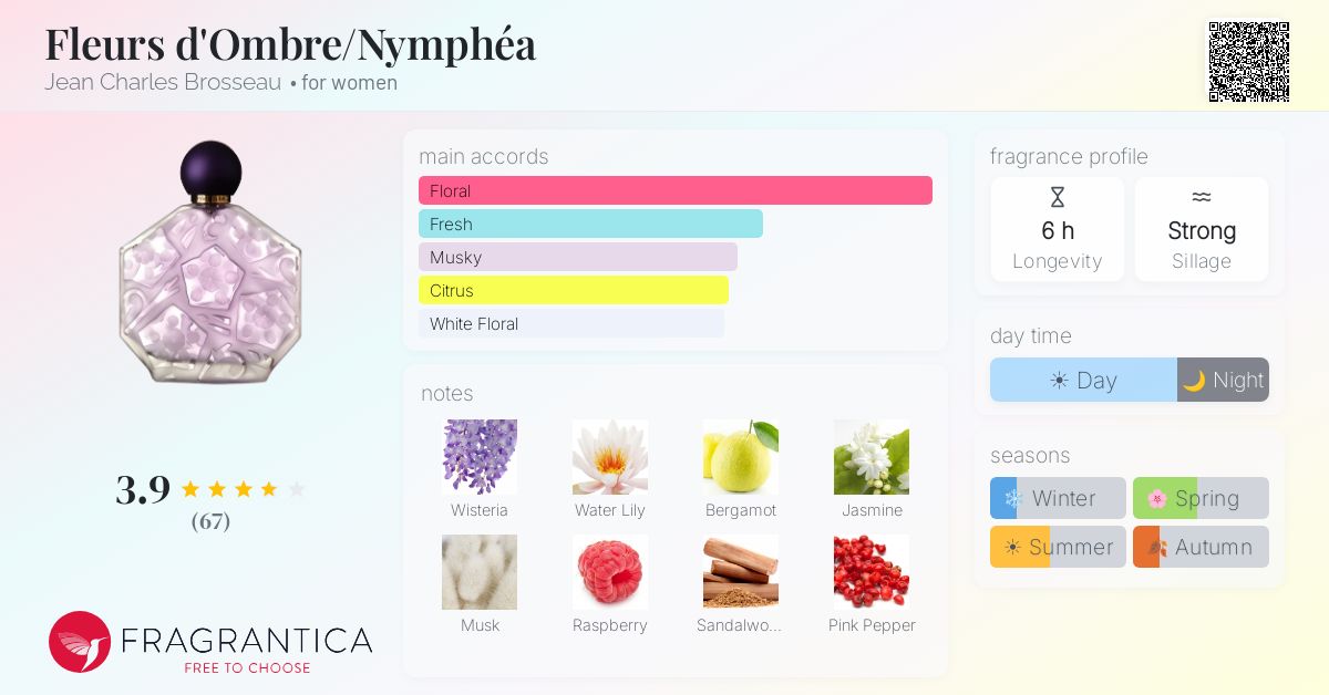 Fragrantica image 4
