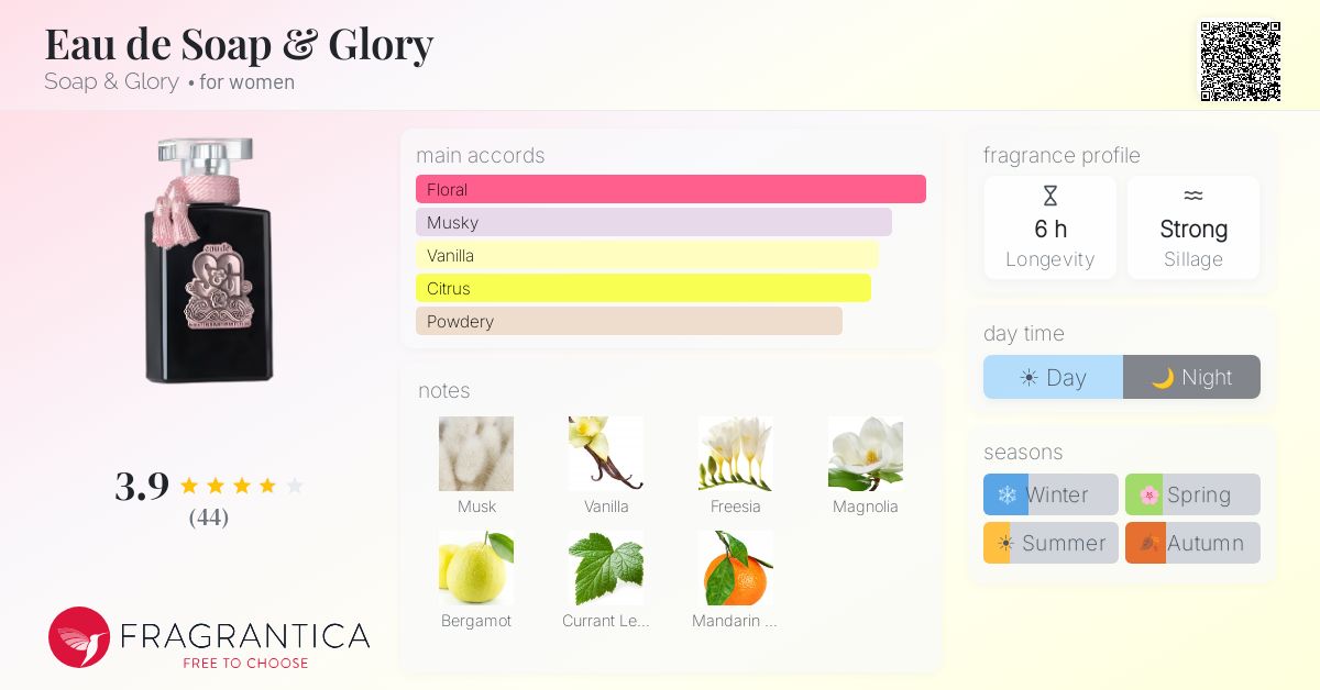 Fragrantica image 4