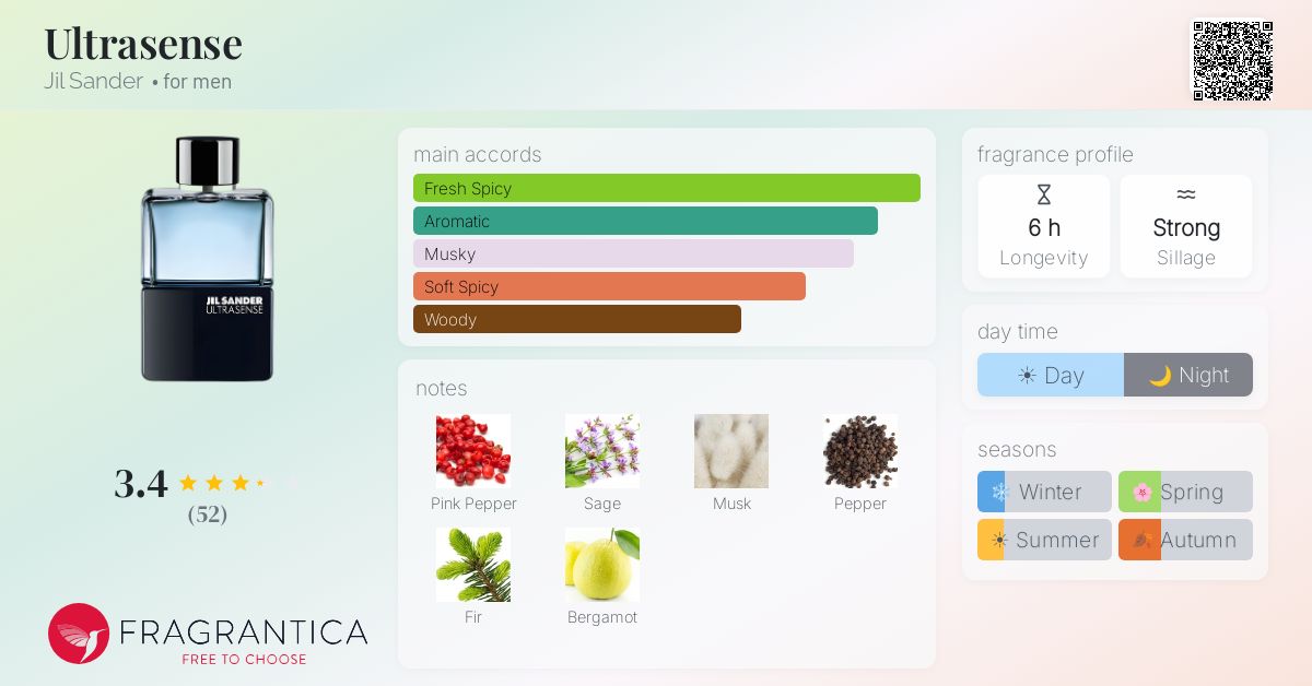 Fragrantica image 4