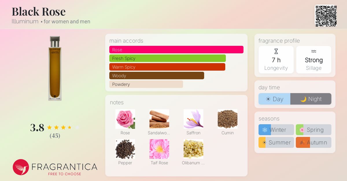 Fragrantica image 4