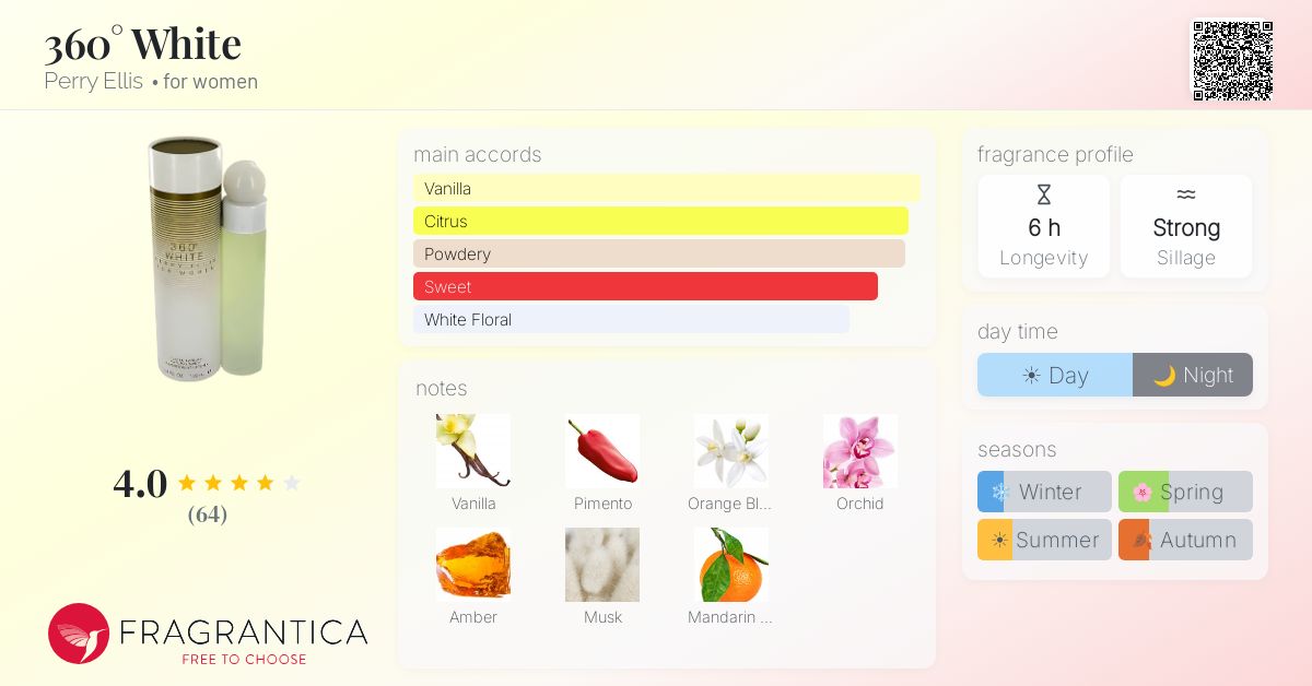 Fragrantica image 4