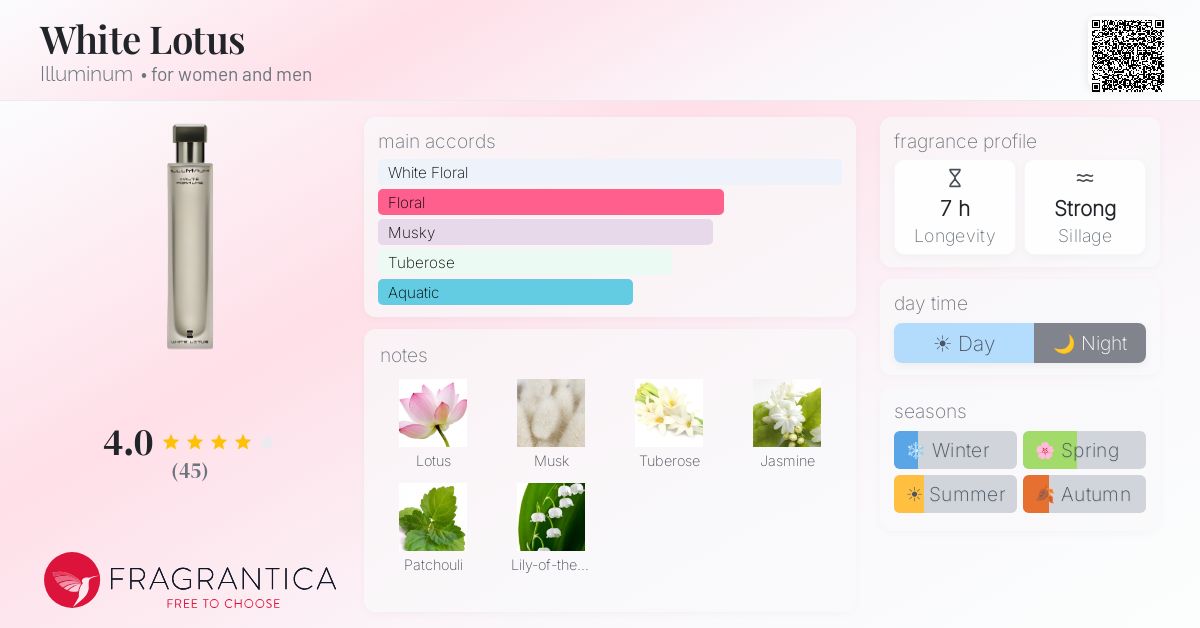 Fragrantica image 4