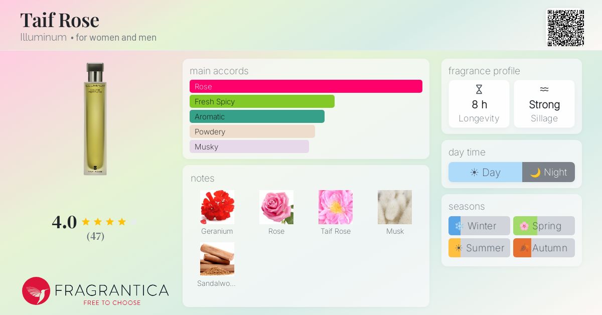 Fragrantica image 4