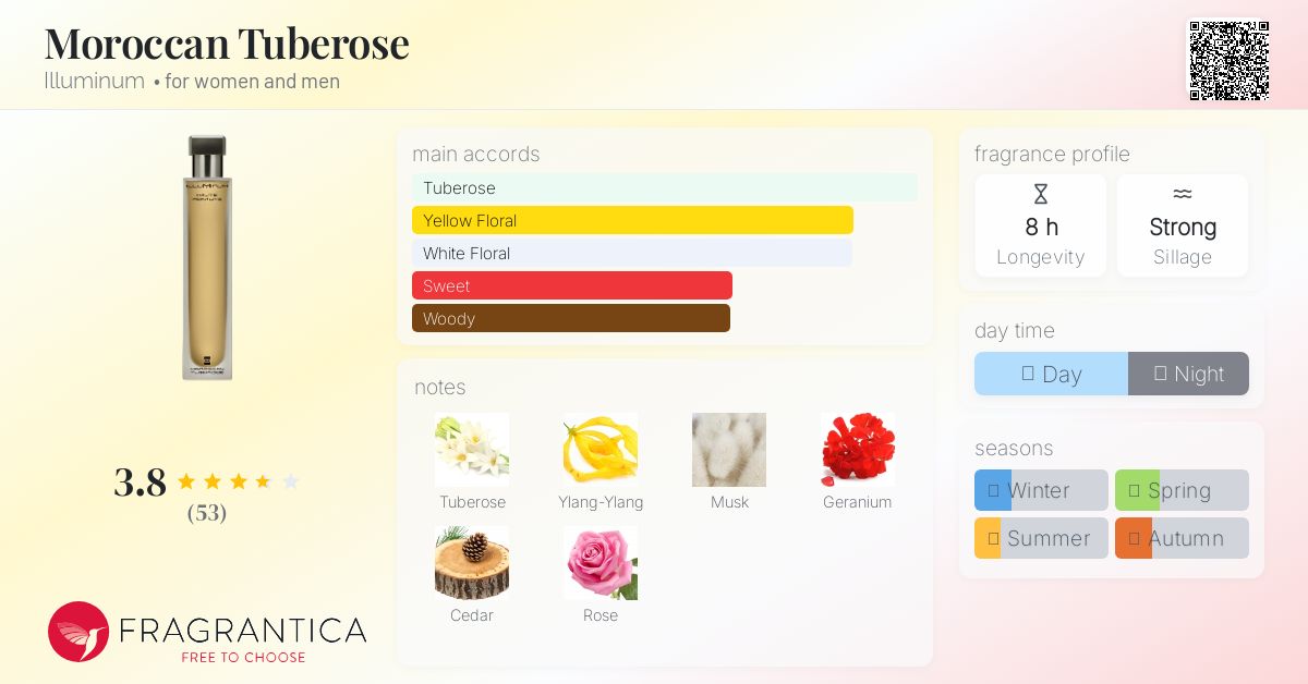 ROSE DE MARRAKECH ネロリバーム ROSE DE MARRAKECH - EAU DE PARFUM for Women - Parfums Parour