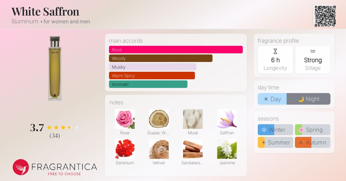 Fragrantica image 4
