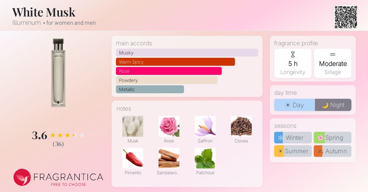 Fragrantica image 4