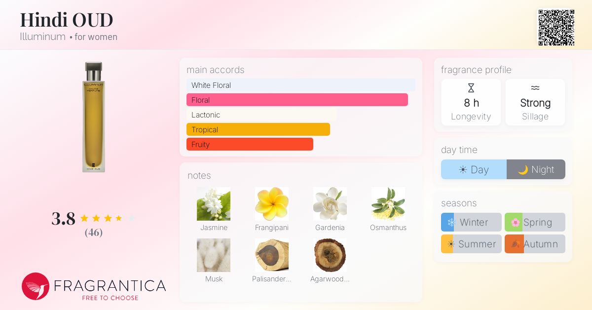 Fragrantica image 4