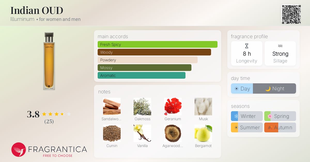 Fragrantica image 4
