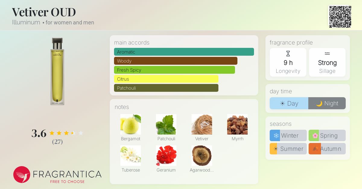 Fragrantica image 4