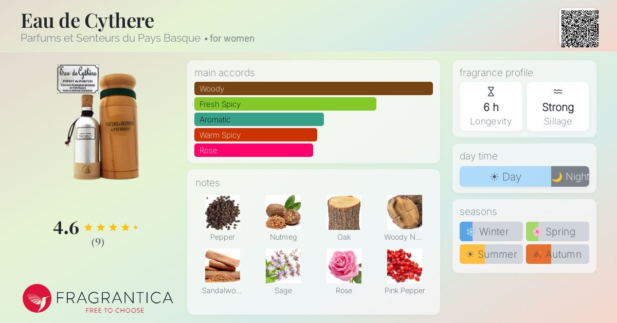 Fragrantica image 4