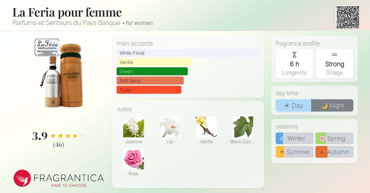 Fragrance card