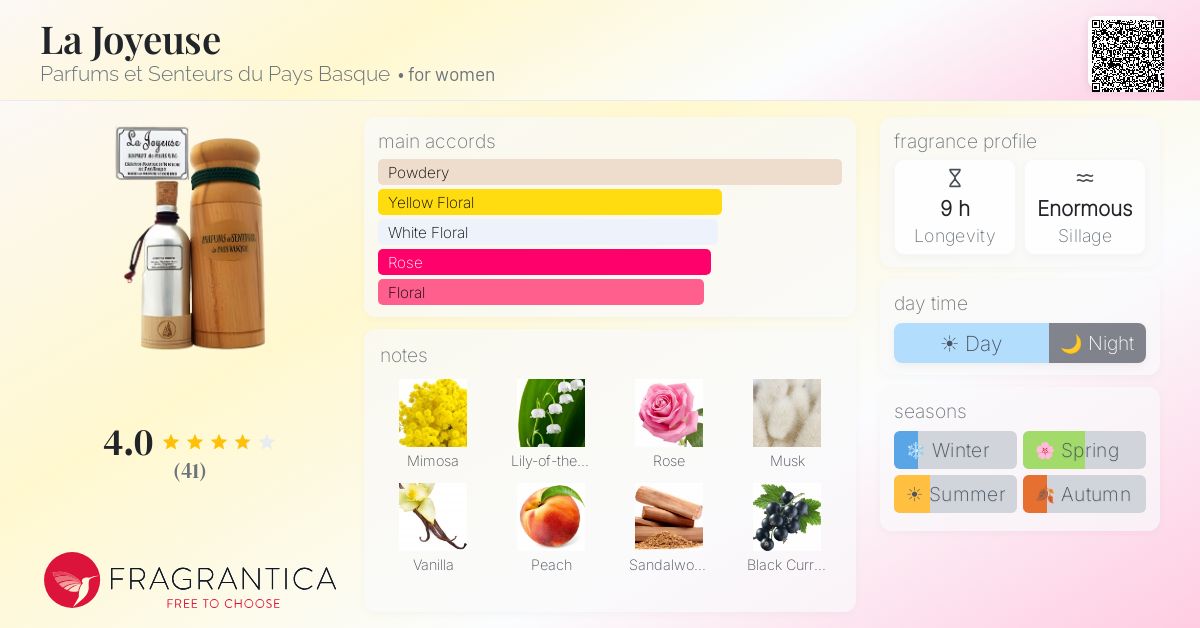 Fragrance card