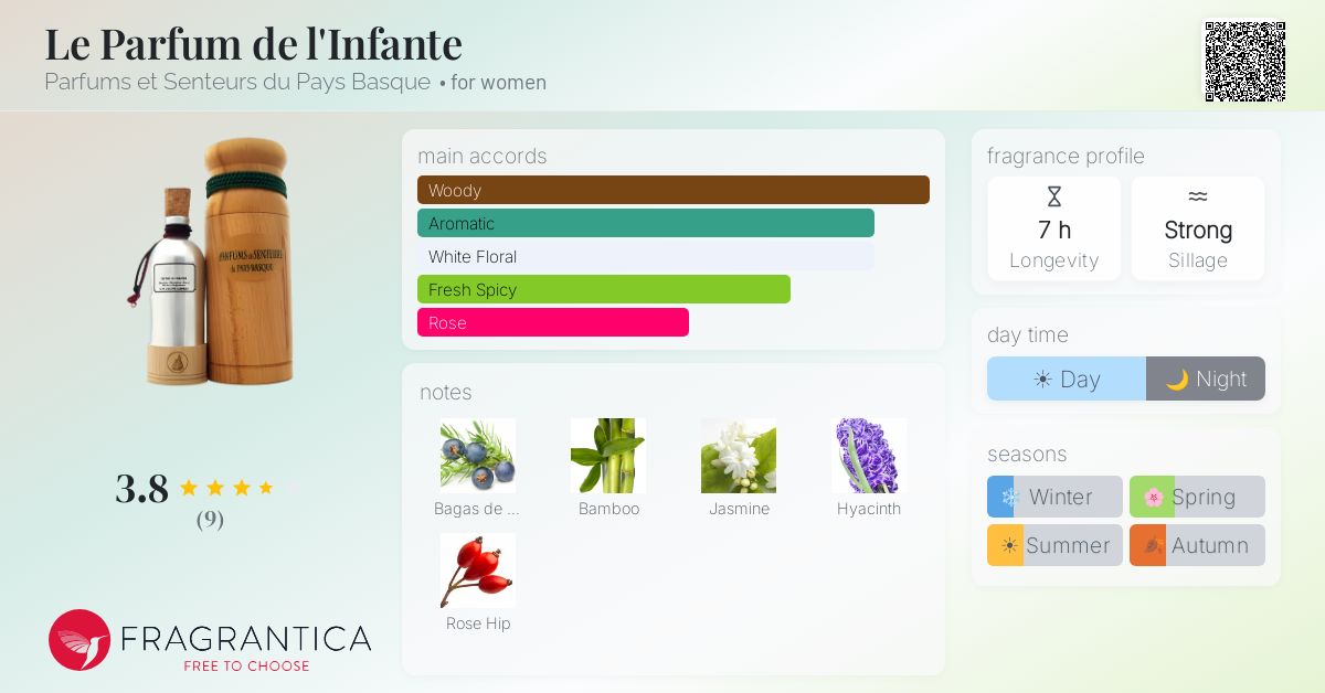 Fragrantica image 4