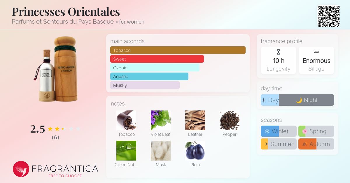 Fragrantica image 4