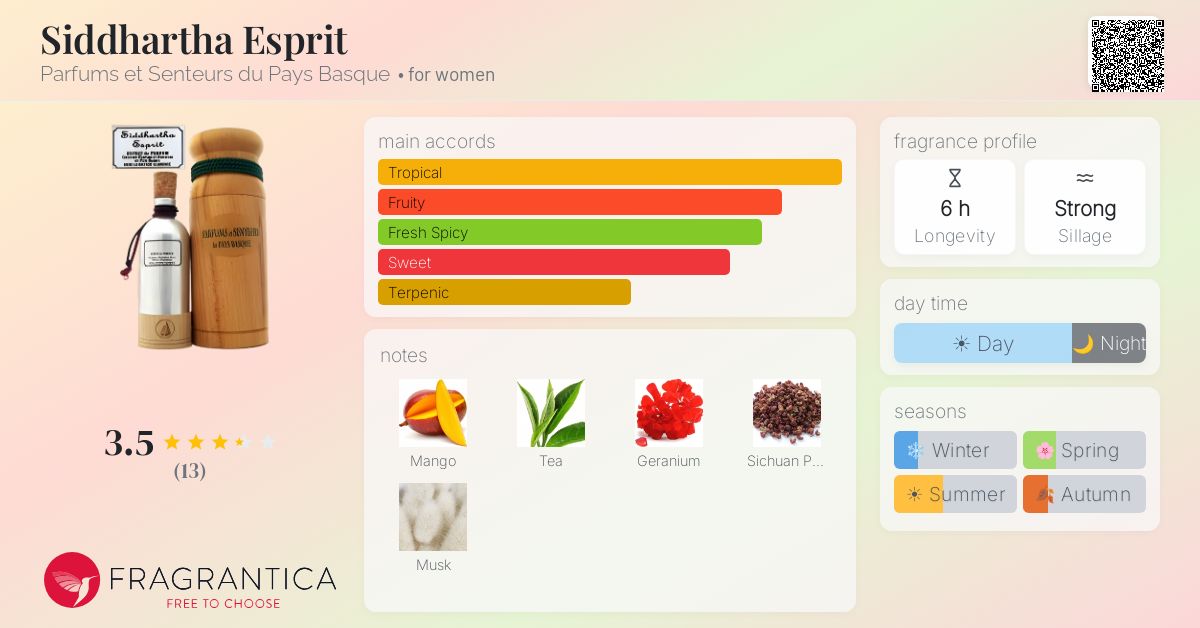 Fragrantica image 4