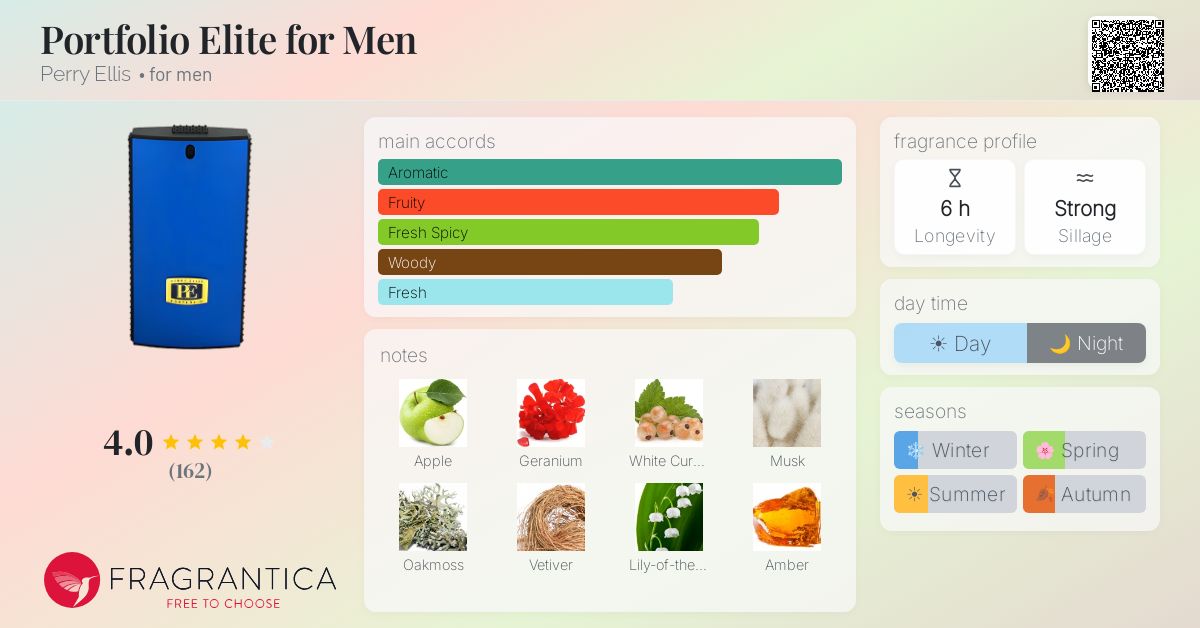 Fragrance card