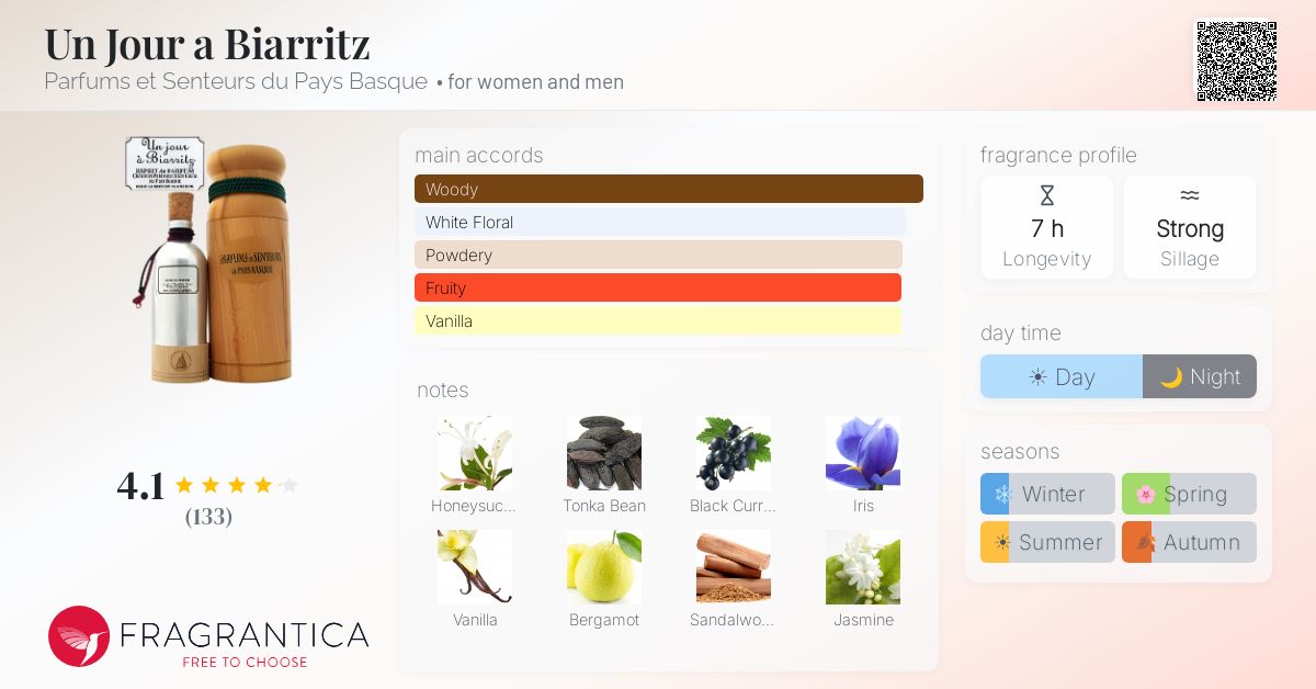 Fragrance card