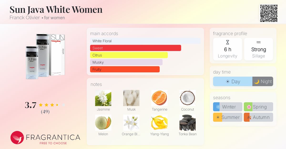 Fragrantica image 4