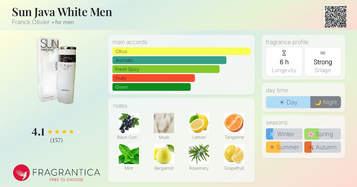 Fragrance card