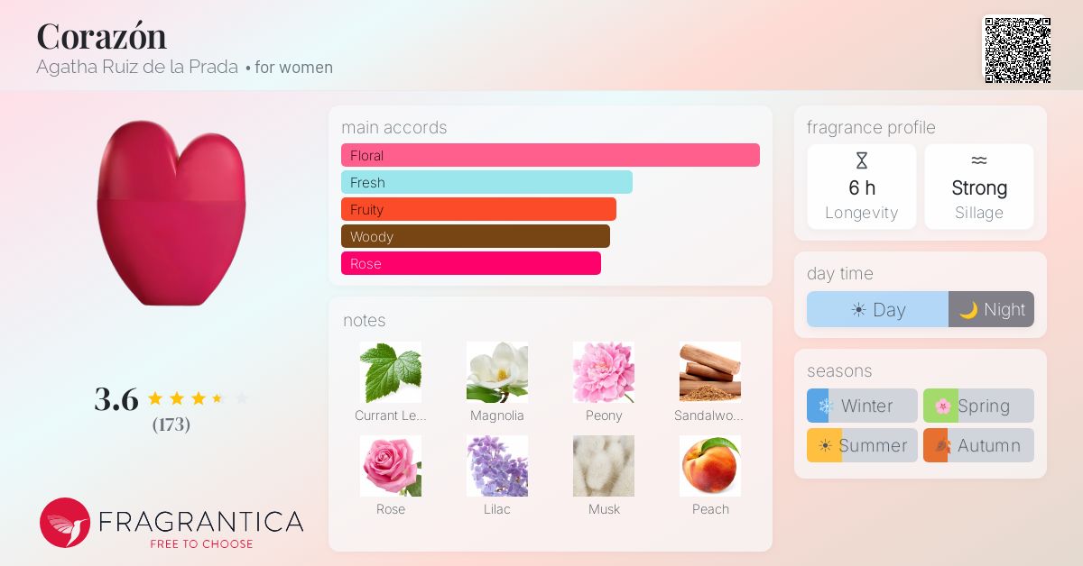 Fragrantica image 4