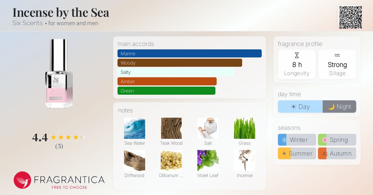 Fragrantica image 4