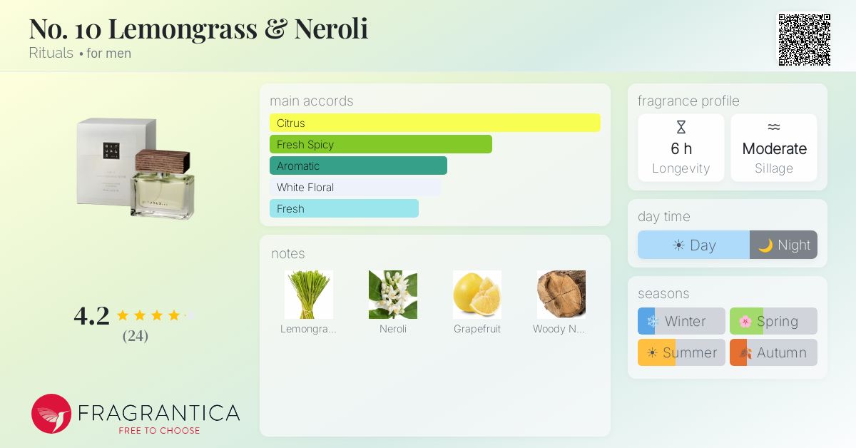Fragrantica image 4