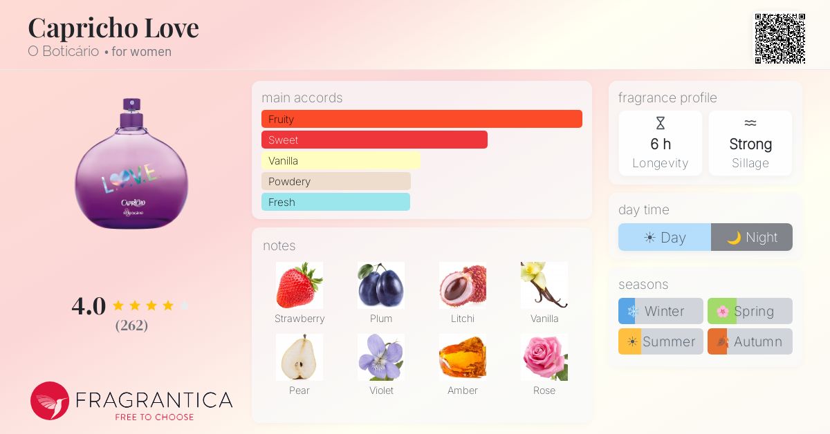 Fragrantica image 4