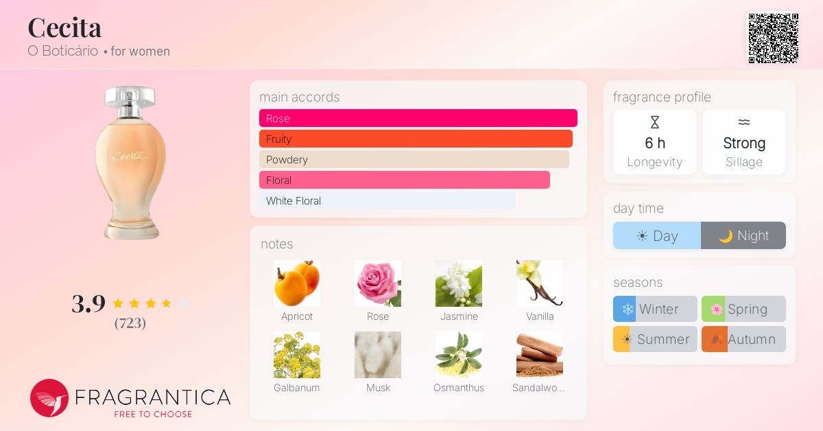 Fragrantica image 4