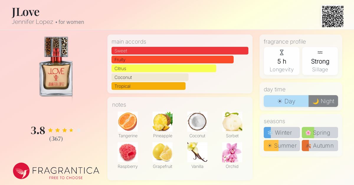 Fragrance card