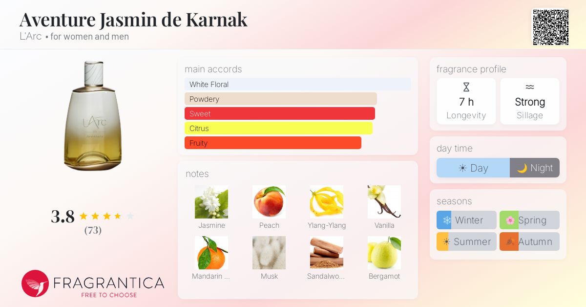 Fragrantica image 4