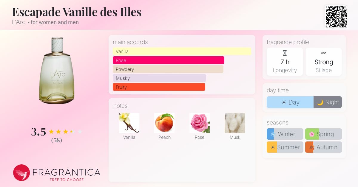 Fragrantica image 4