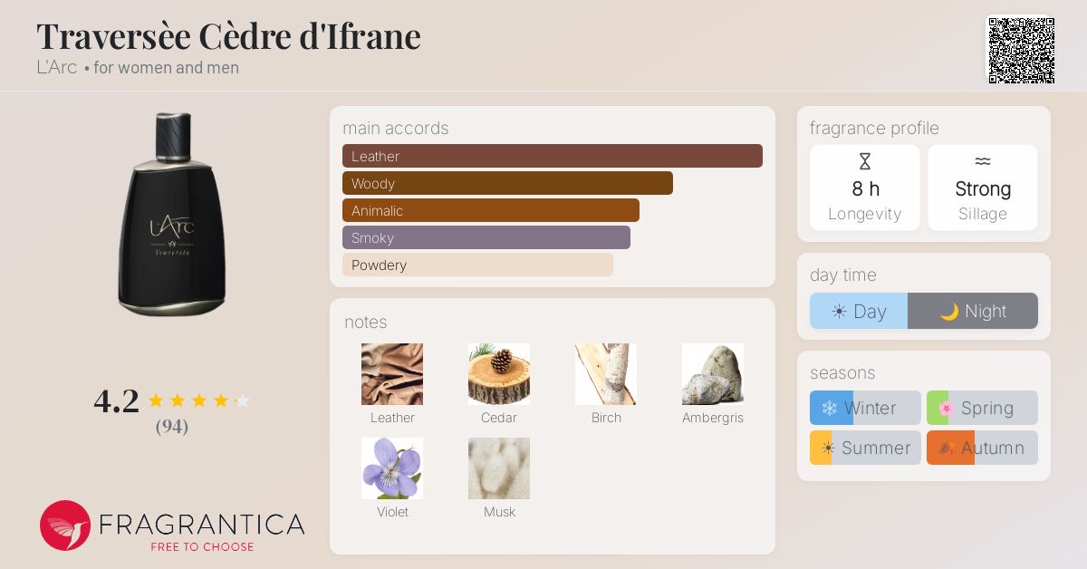 Fragrantica image 4