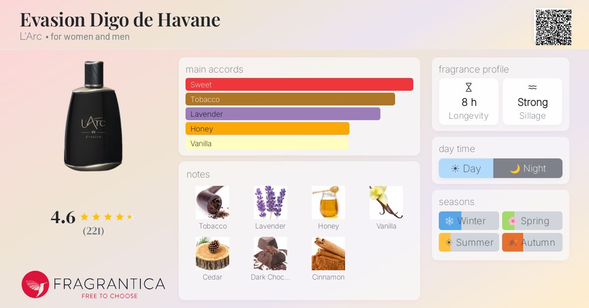 Fragrantica image 4