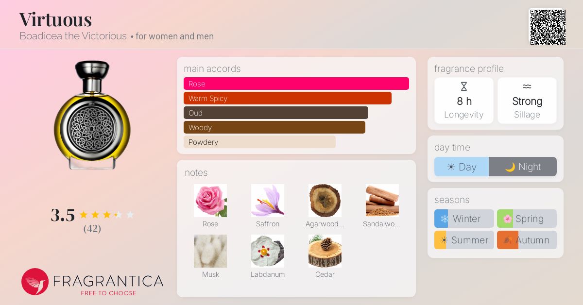 Fragrantica image 4