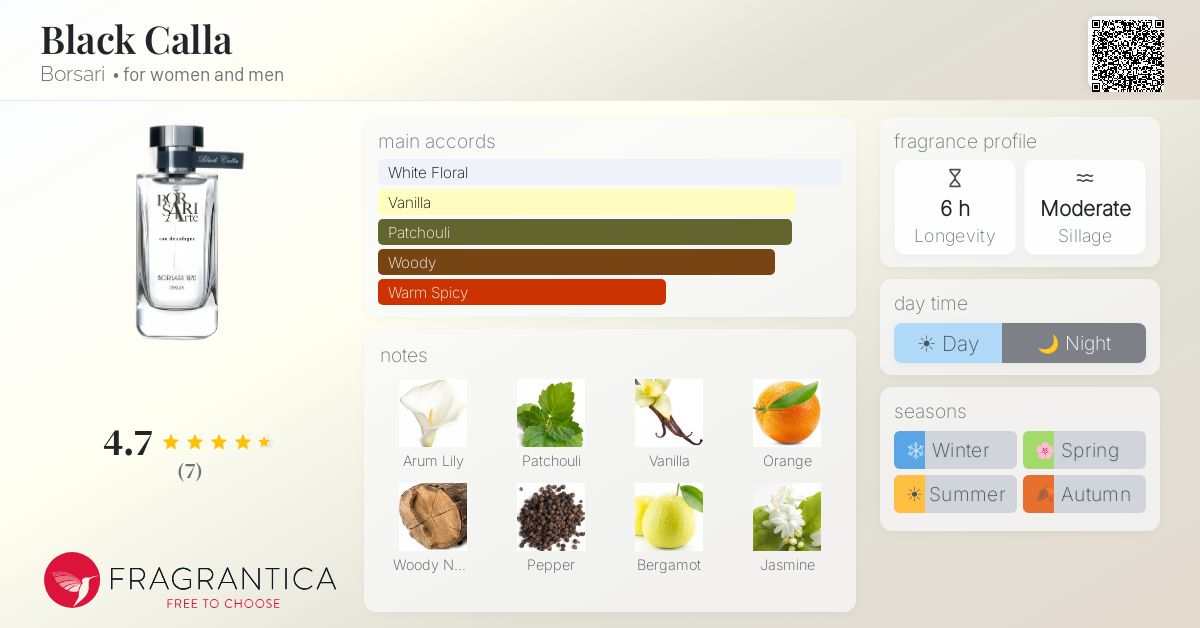 Fragrantica image 4