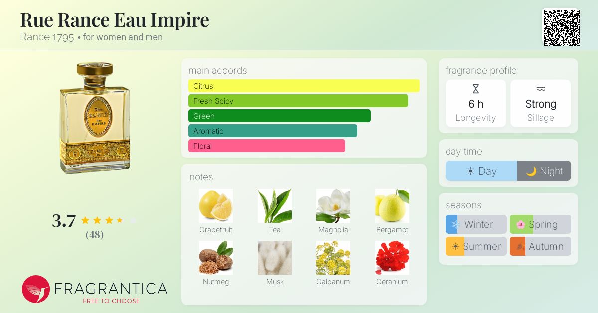 Fragrantica image 4