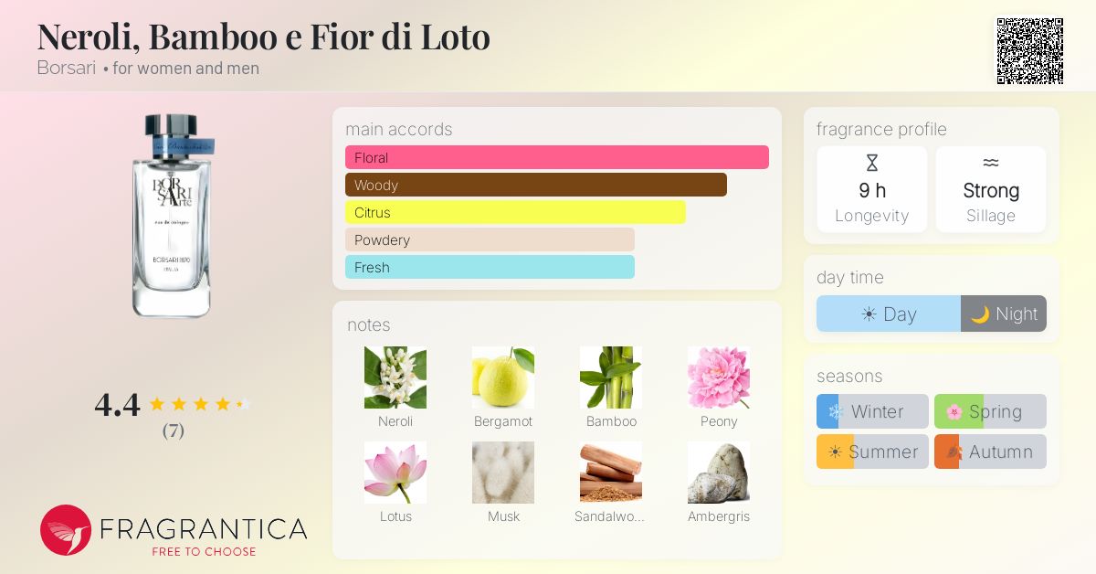 Fragrantica image 4