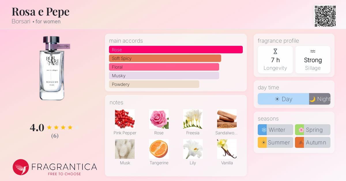 Fragrantica image 4