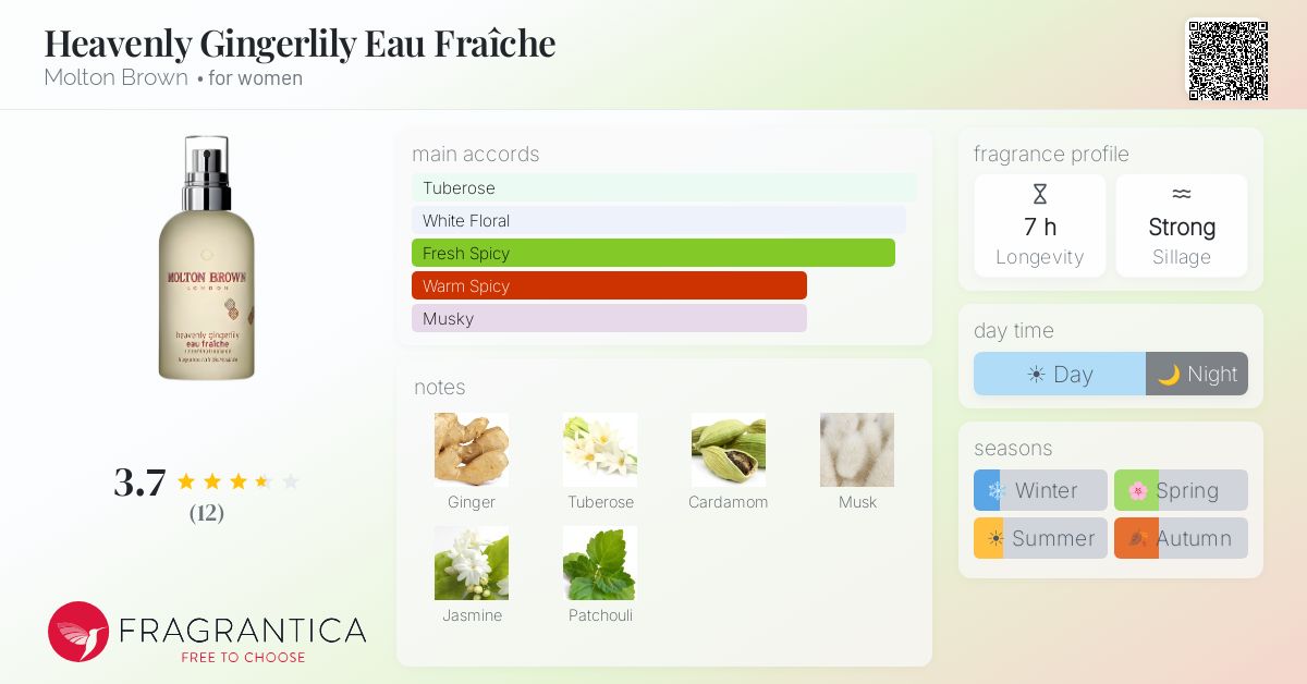 Fragrantica image 4