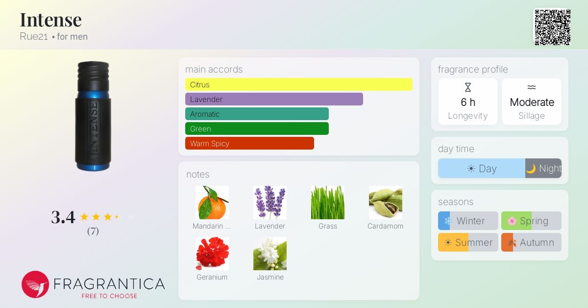 Fragrantica image 4