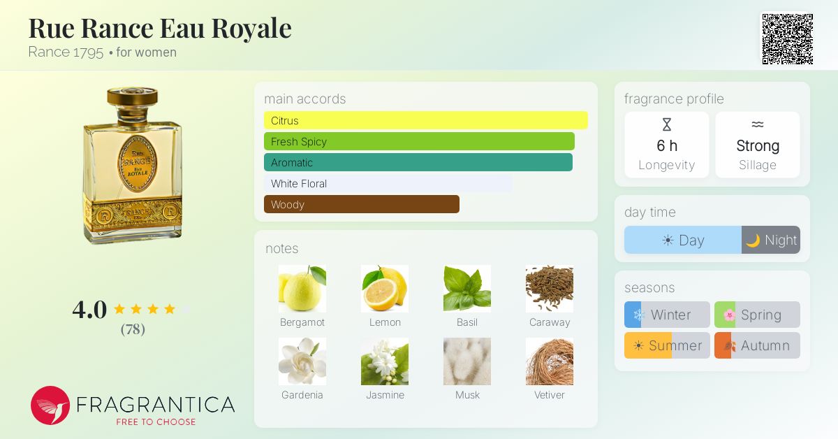 Fragrantica image 4