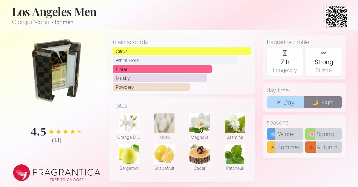 Fragrantica image 4