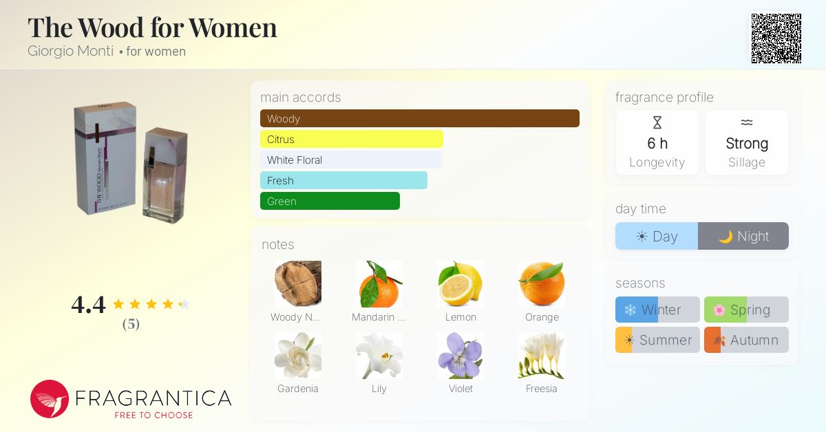 Fragrantica image 4