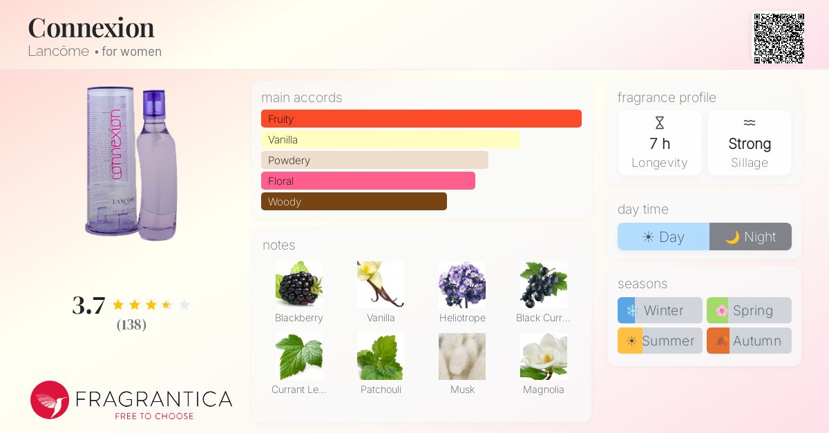Fragrantica image 4