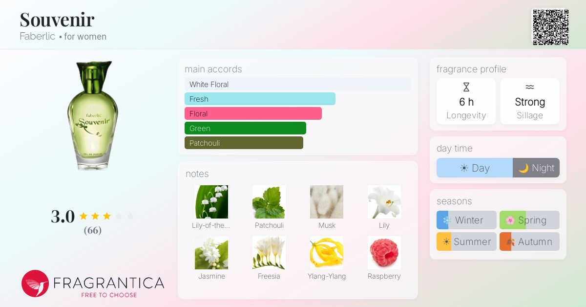 Fragrantica image 4