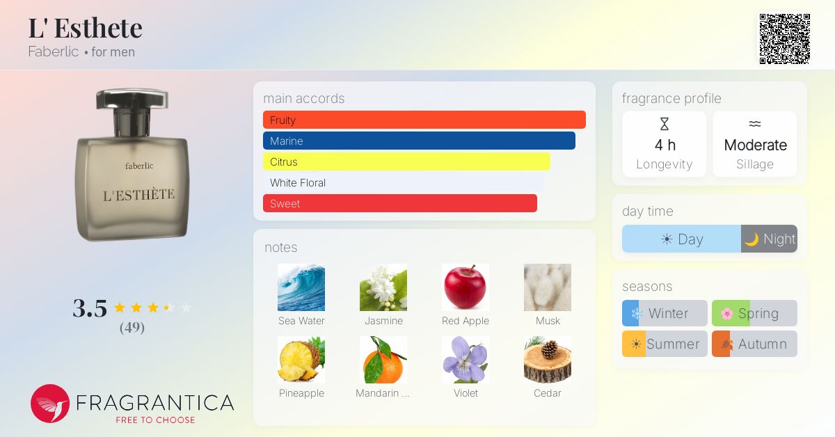Fragrantica image 4