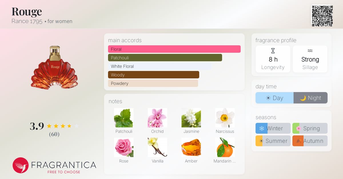 Fragrance card